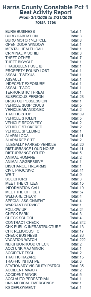 April 2026 Stats WHite