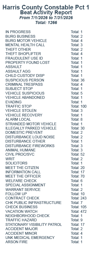 July 2026 Stats