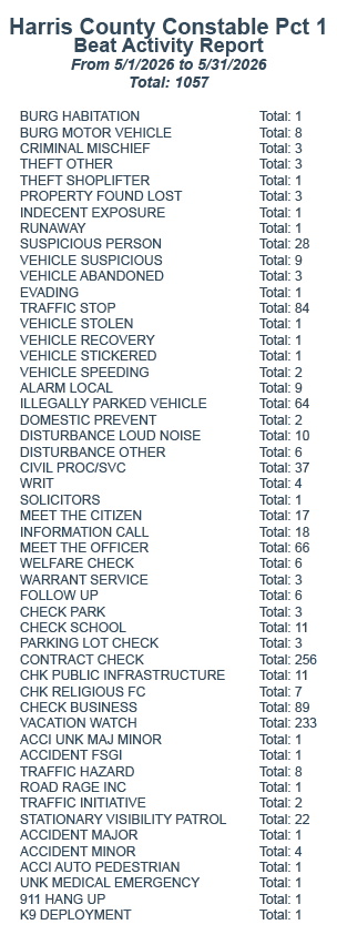 June 2026 Stats WHite