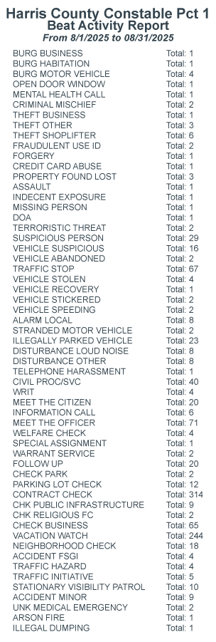 October Stats