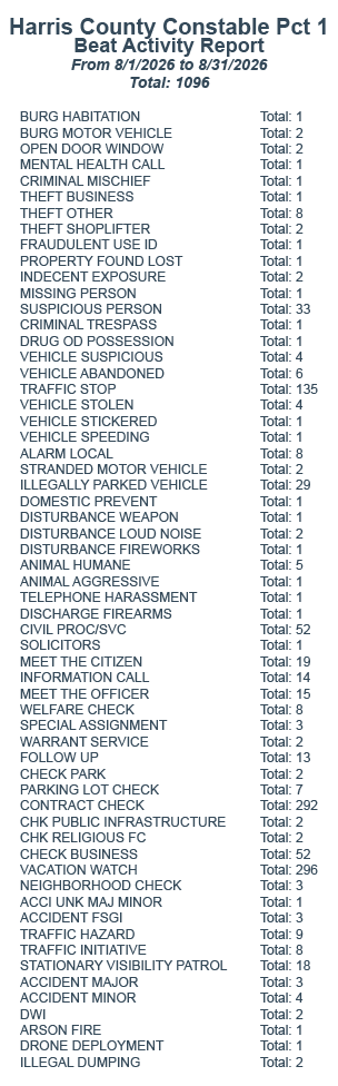September 2026 Stats