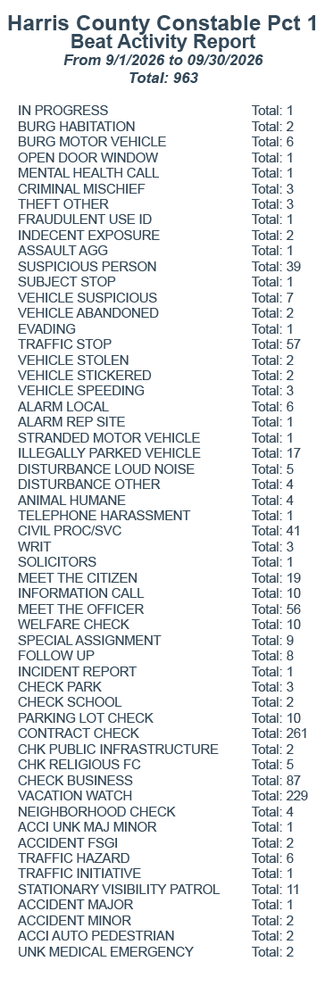 october 2026 Stats